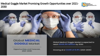 Medical Goggle Market Promising Growth Opportunities over 2021-2030