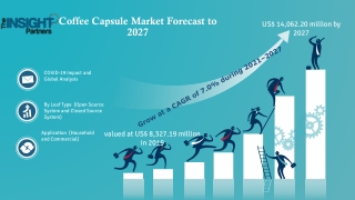 Coffee Capsule Market is expected to grow at a CAGR of 7.0% during the forecast