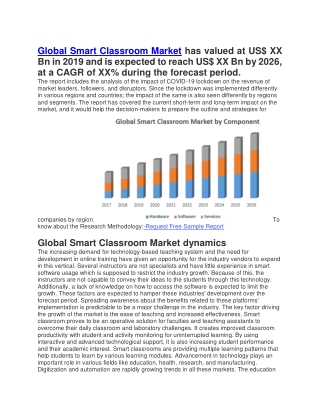 Smart Classroom Market has valued at US