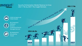 Security Orchestration Market to 2027 - Global Analysis and Forecasts