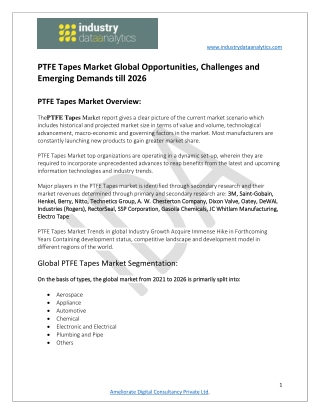 PTFE Tapes Market