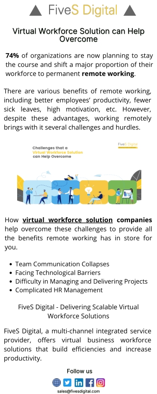 Virtual Workforce Solution can Help Overcome