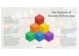 grocery delivery app