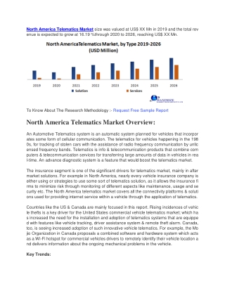 North America Telematics Market size was valued at US