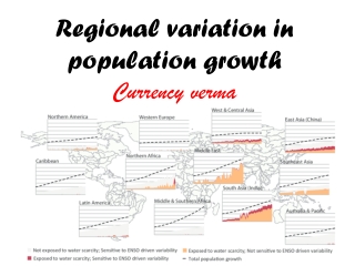 class 12 Regional variation in population growth