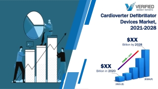 Cardioverter Defibrillator Devices Market
