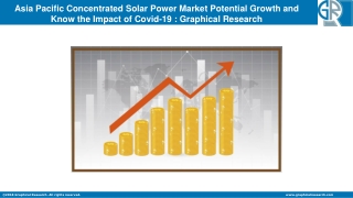 Asia Pacific Concentrated Solar Power Market