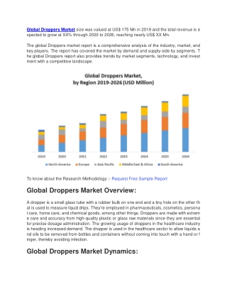 Droppers Market size was valued at US