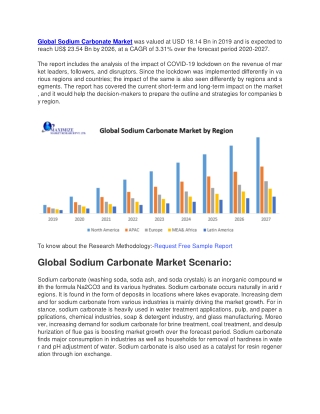 Sodium Carbonate Market was valued at USD 18