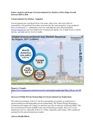 Future Analysis and Scope of Unconventional Gas Market to Drive Huge Growth betw