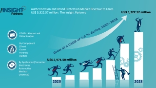 Authentication and Brand Protection Market Forecast to 2028 - COVID-19 Impact