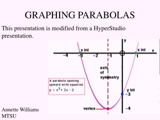 GRAPHING PARABOLAS This presentation is modified from a HyperStudio presentation.