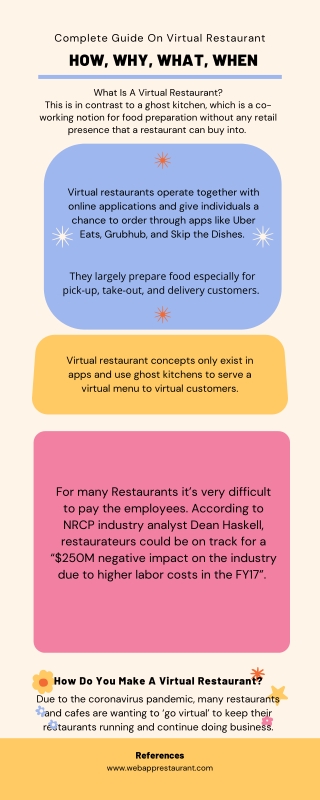 What Is A Virtual Restaurant Info