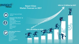 Smart Glass Market