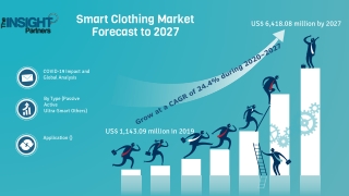Smart Clothing Market Forecast to 2027