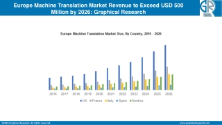 Europe Machine Translation Market