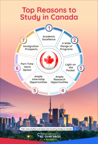 Top Reasons to Study in Canada