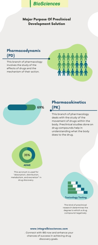 INTEGRAL BIOSCIENCE