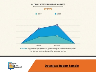 Western Wear Market Expected to Reach $99,423 Million by 2023