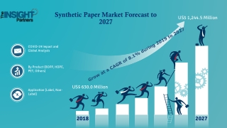 Synthetic Paper Market Growth Steady at 8.1% CAGR to Reach $1,244.5 Million