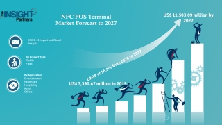 NFC POS Terminal Market