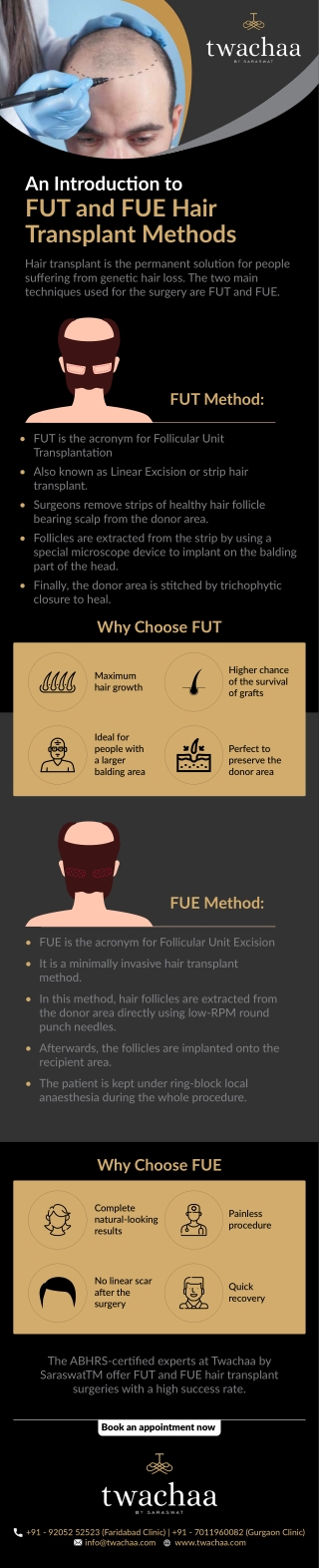 An Introduction to FUT and FUE Hair Transplant Methods