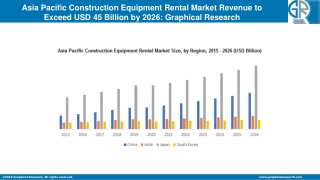 Asia Pacific Construction Equipment Rental Market