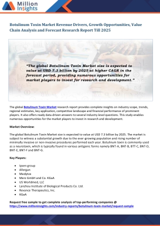 Botulinum Toxin Market