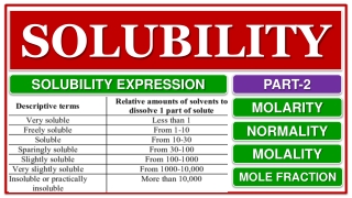 SOLUBILITY, PART-2, SOLUBILITY EXPRESSIONS, MOLARITY, NORMALITY, MOLE FRACTION