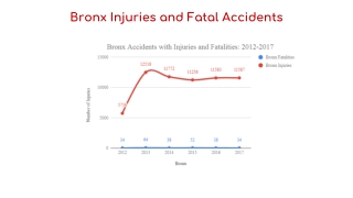 Bronx Injuries and Fatal Accidents