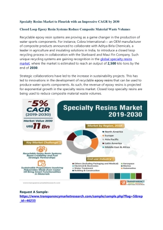 Specialty Resins Market to Flourish with an Impressive CAGR by 2030