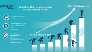 Industrial Refrigeration System Market