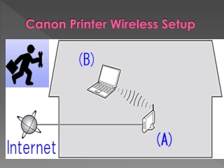 Canon Printer Wireless Setup