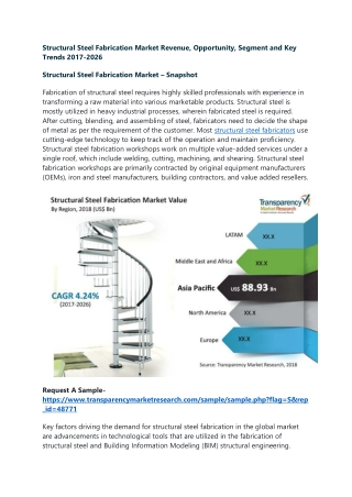 Structural Steel Fabrication Market Revenue, Opportunity, Segment and Key Trends