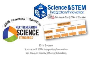 NGSS Awareness  Transition