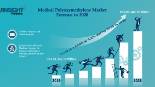Medical Polyoxymethylene Market Growth Steady at 4.2% CAGR to Reach $88,482.5 Mn