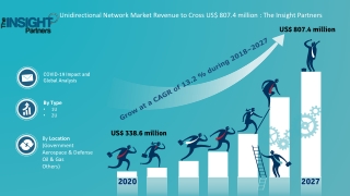Unidirectional Network Market Forecast to 2027 - COVID-19 Impact and Global Analysis