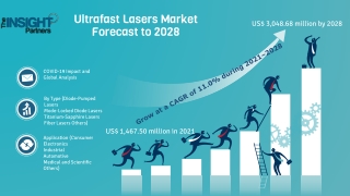 Ultrafast Lasers Market Forecast to 2028