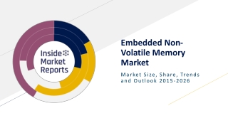 Embedded Non-Volatile Memory Market 2021-2026 Forecast and COVID-19 Impact