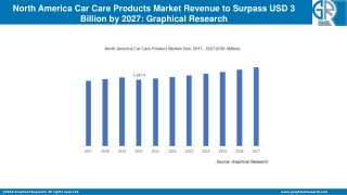 North America Car Care Products Market