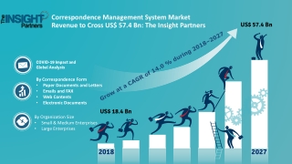 Correspondence Management System Market to 2027 - Global Analysis and Forecasts