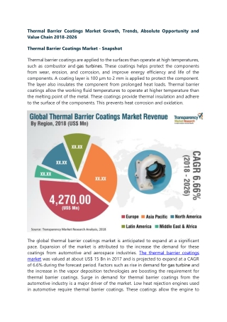 Thermal Barrier Coatings Market Growth, Trends, Absolute Opportunity and Value C