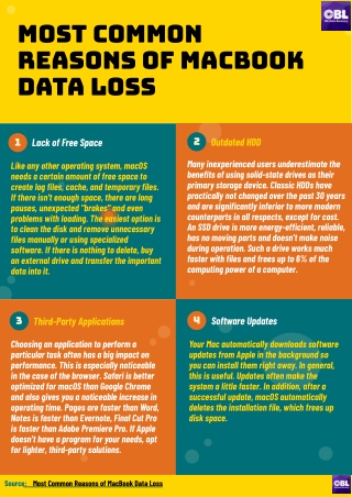 Most Common Reasons of MacBook Data Loss