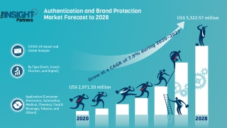 Global Authentication and Brand Protection Market Forecast to 2028