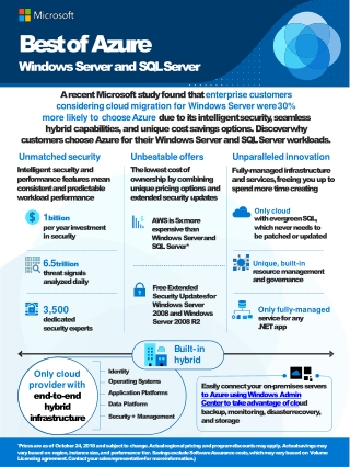 Windows and SQL Server: The Best of Azure