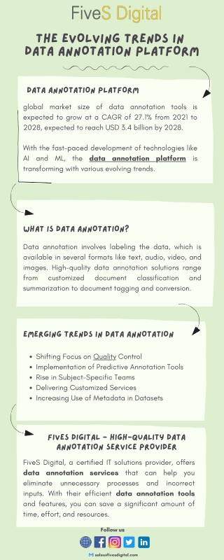 Evolving Trends in Data Annotation Platform