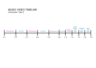 MUSIC VIDEO TIMELINE-converted