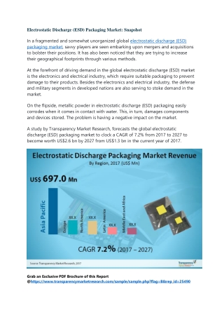 Electrostatic Discharge (ESD) Packaging Market