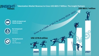 Tokenization Market Forecast to 2027 - Covid-19 Impact and Global Analysis