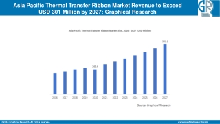 Asia Pacific Thermal Transfer Ribbon Market